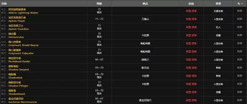 浩劫护腕图纸哪里掉