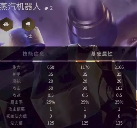 金铲铲之战布里茨是谁