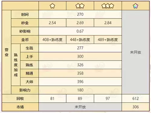 《诺弗兰物语》呛鼻粉尘配方一览
