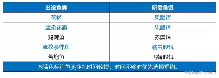 《原神》零失误钓鱼皇帝任务攻略