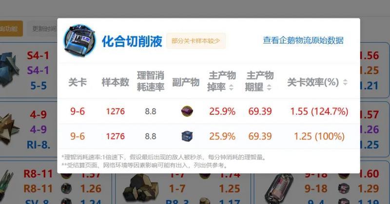 明日方舟第九章刷材料推荐关卡