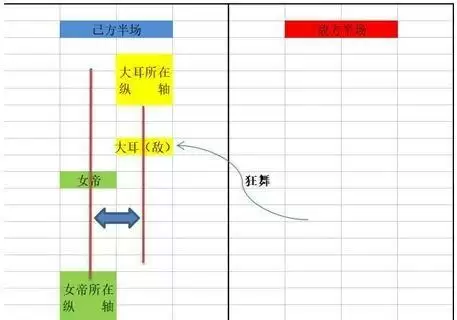 《城堡传说大乱斗》女帝囚禁机制介绍
