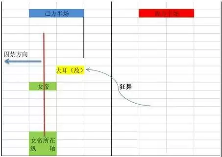 《城堡传说大乱斗》女帝囚禁机制介绍