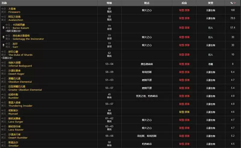 大地之核哪里掉率高