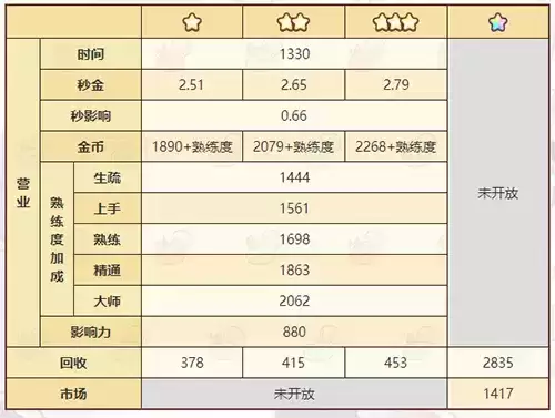 《诺弗兰物语》虫神像配方一览