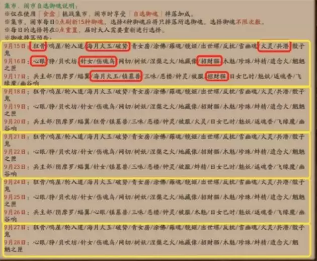 阴阳师集市御魂选择推荐