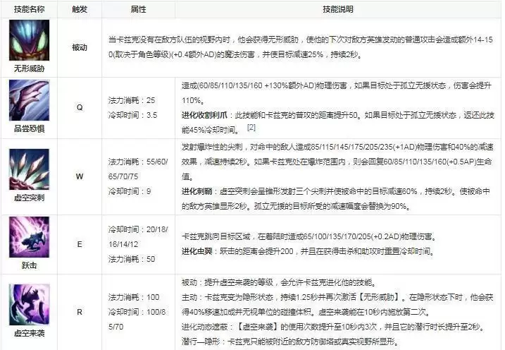 英雄联盟螳螂叫什么名字_2 英雄联盟螳螂叫什么名字