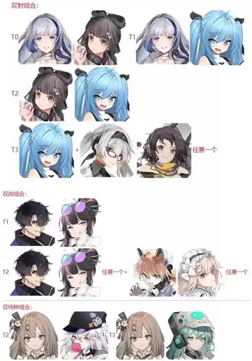 《少女前线云图计划》平民阵容攻略