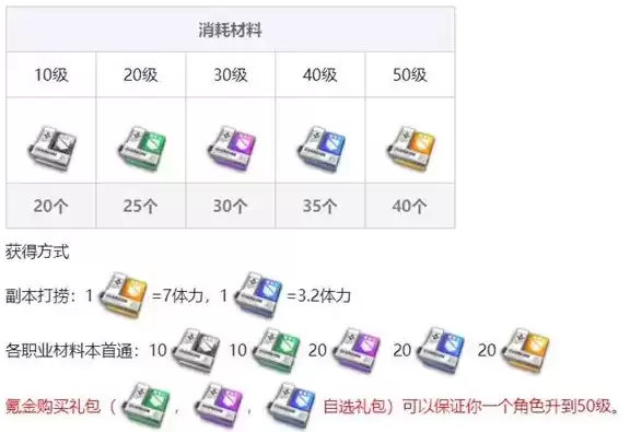 《少女前线云图计划》突破材料获取攻略