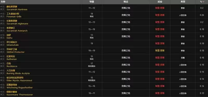 美味风蛇食谱在哪里刷