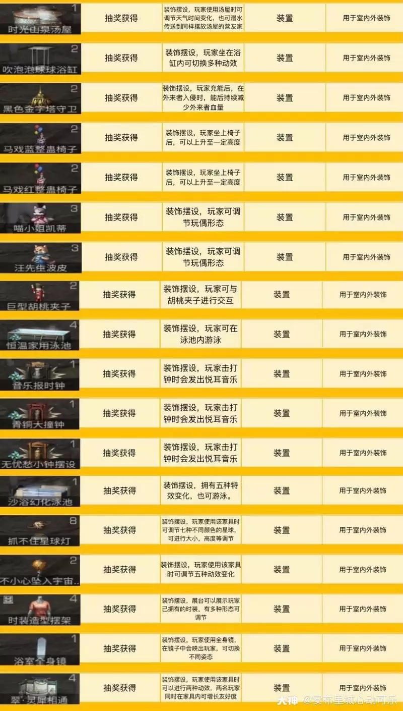 明日之后装置类家具图鉴一览