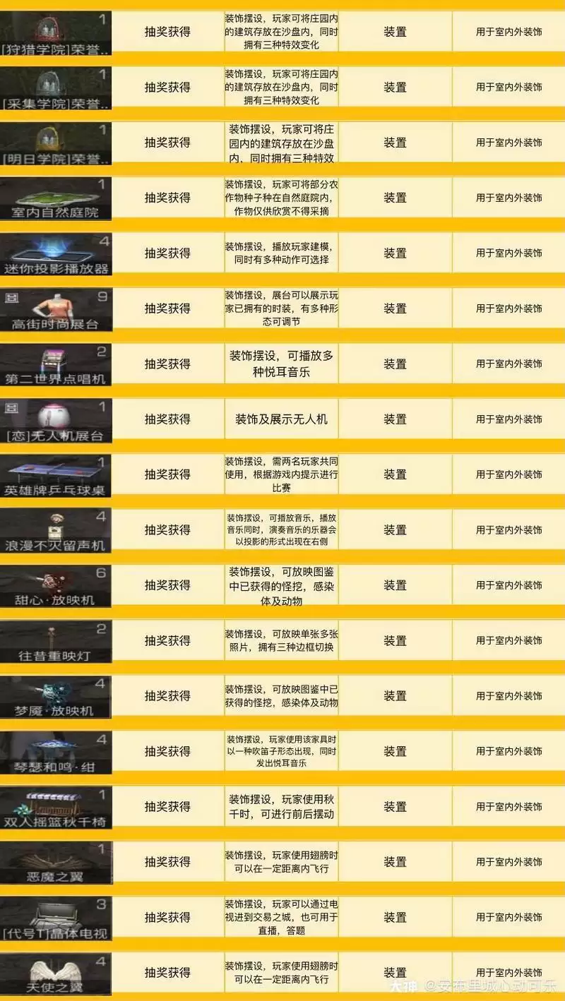 明日之后装置类家具图鉴一览