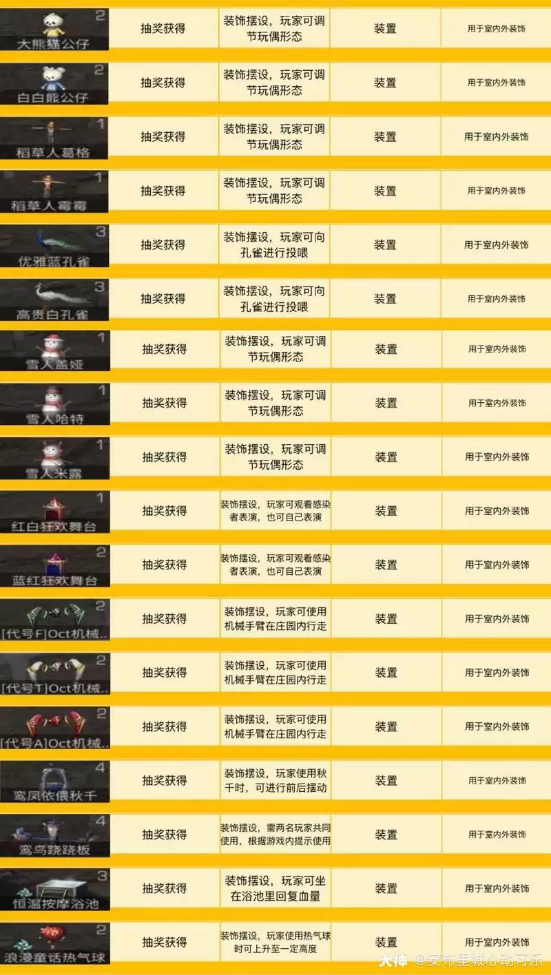 明日之后装置类家具图鉴一览