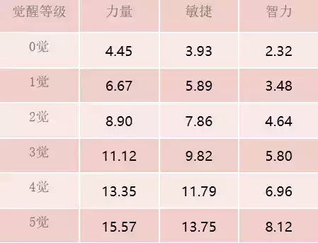 《航海王 启航》新版本亮点前瞻！