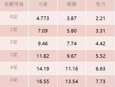 《航海王 启航》新版本亮点前瞻！