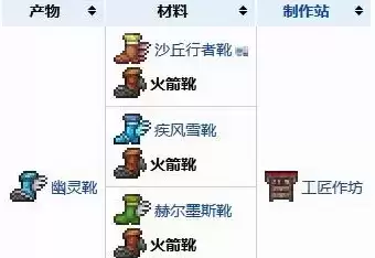 《泰拉瑞亚》火箭靴使用攻略 《泰拉瑞亚》火箭靴使用攻略