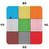 道德阵营测试