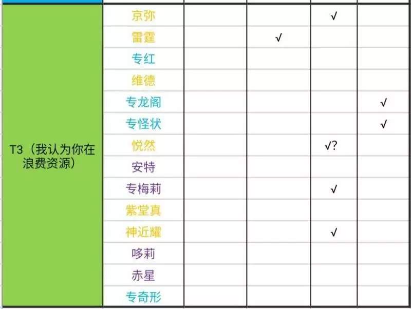 凹凸世界1.01人物节奏榜