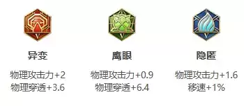 《王者荣耀》S25赛季李信最强出装