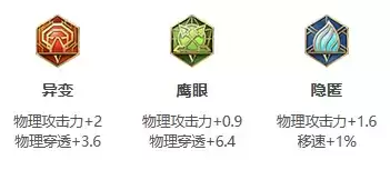 《王者荣耀》S25赛季马超最强出装