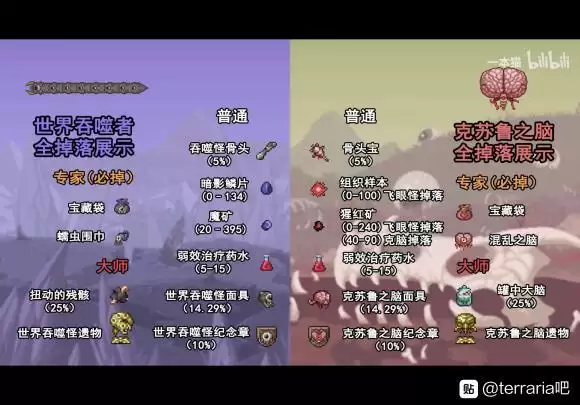 《泰拉瑞亚》全boss掉落物品一览