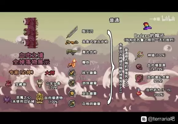 《泰拉瑞亚》全boss掉落物品一览