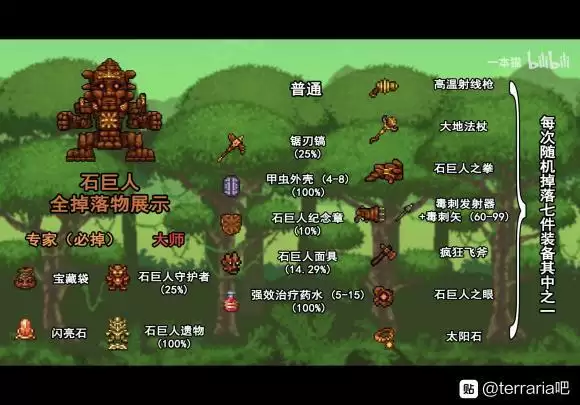 《泰拉瑞亚》全boss掉落物品一览