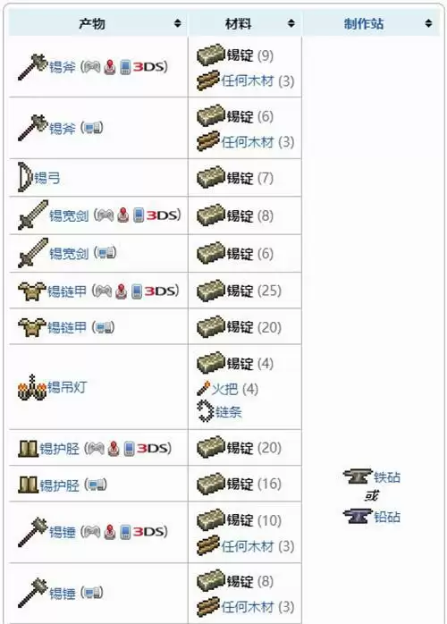 泰拉瑞亚锡锭制作物品一览