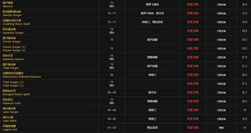 源生法力源生之水在哪里