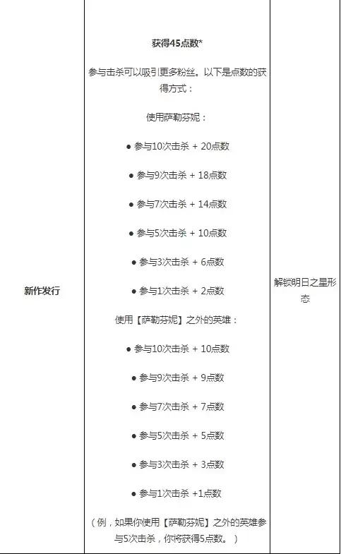 萨勒芬妮任务怎么快速完成_3 萨勒芬妮任务怎么快速完成