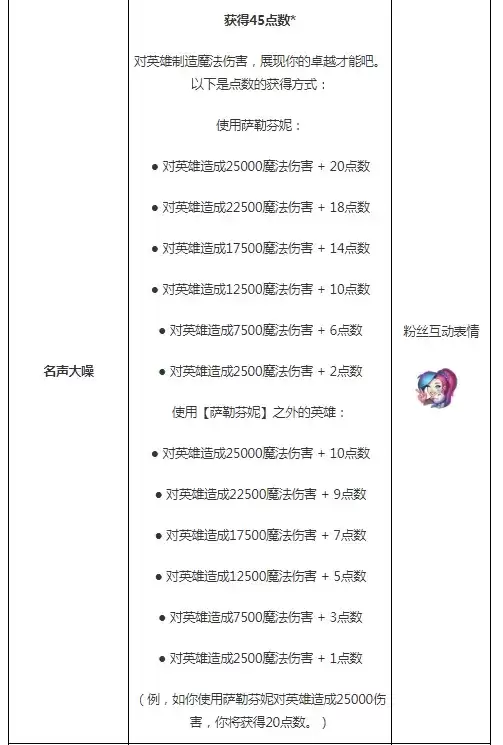 萨勒芬妮任务怎么快速完成_4 萨勒芬妮任务怎么快速完成