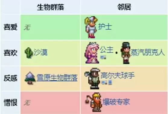 《泰拉瑞亚》军火商好感度如何提升