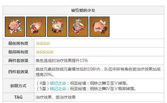 女仆圣遗物怎么配_2 女仆圣遗物怎么配