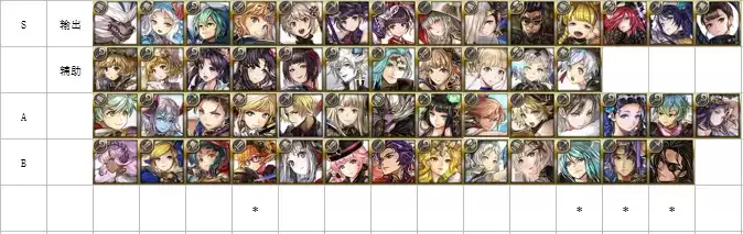 《另一个伊甸超越时空的猫》明芳角色强度分析