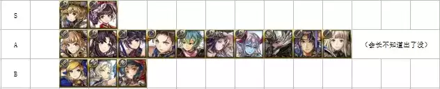 《另一个伊甸超越时空的猫》明芳角色强度分析