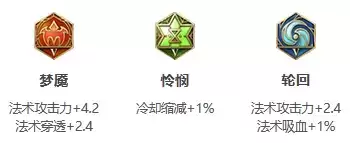 《王者荣耀》S25赛季钟馗最强出装