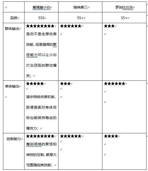 新斗罗大陆手游小白值得练吗？小白怎么样？图片2