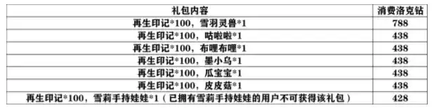 洛克王国再生印记怎么获得