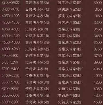 哈利波特魔法觉醒段位怎么继承2