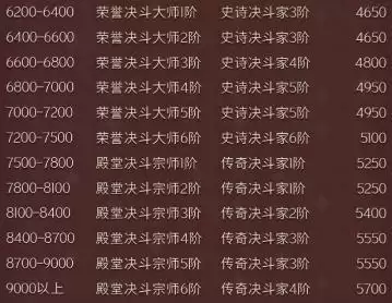 哈利波特魔法觉醒段位怎么继承3