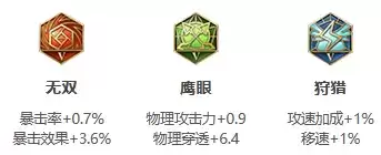 《王者荣耀》S25赛季阿轲最强出装