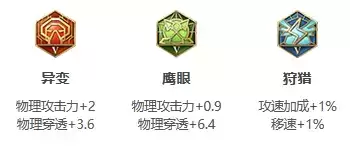 《王者荣耀》S25赛季澜最强出装