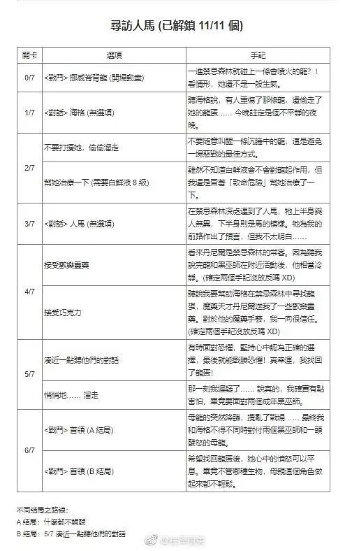 哈利波特魔法觉醒禁林手记获取方式汇总