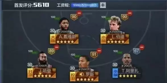 最强nba罗斯值得培养吗?罗斯怎么样?图片2