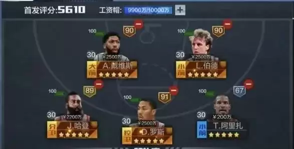 最强nba摩西马龙怎么样?摩西马龙值得培养吗?图片2