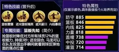 最强nba摩西马龙怎么样?摩西马龙值得培养吗?图片1