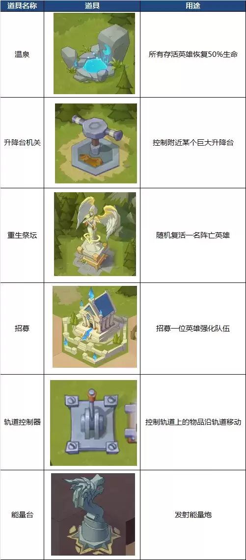 《圣树唤歌》回溯之屋玩法攻略