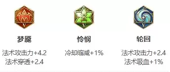 《王者荣耀》S25赛季貂蝉最强出装