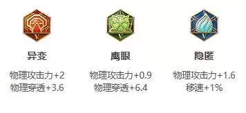 王者荣耀S25赛季镜最强出装