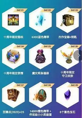 十周年庆典怎么领取_2 十周年庆典怎么领取